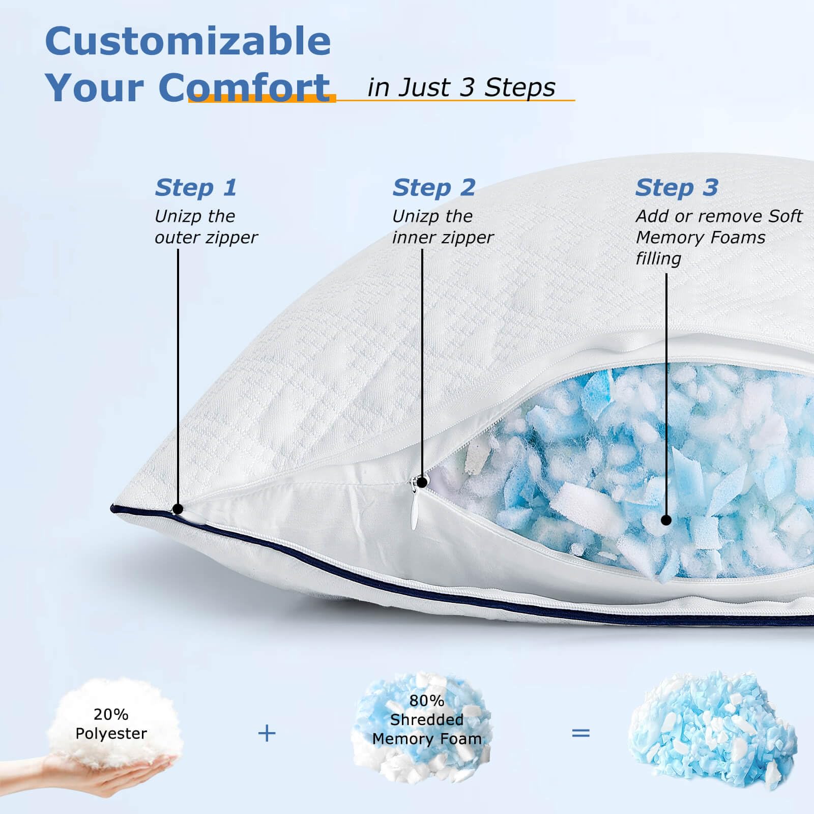 Slybear shredded memory foam close-up displaying soft, responsive filling