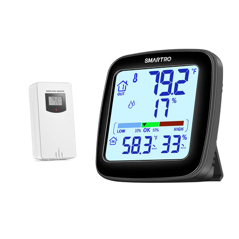 SMARTRO SC92 backlit LCD display provides easy reading any time