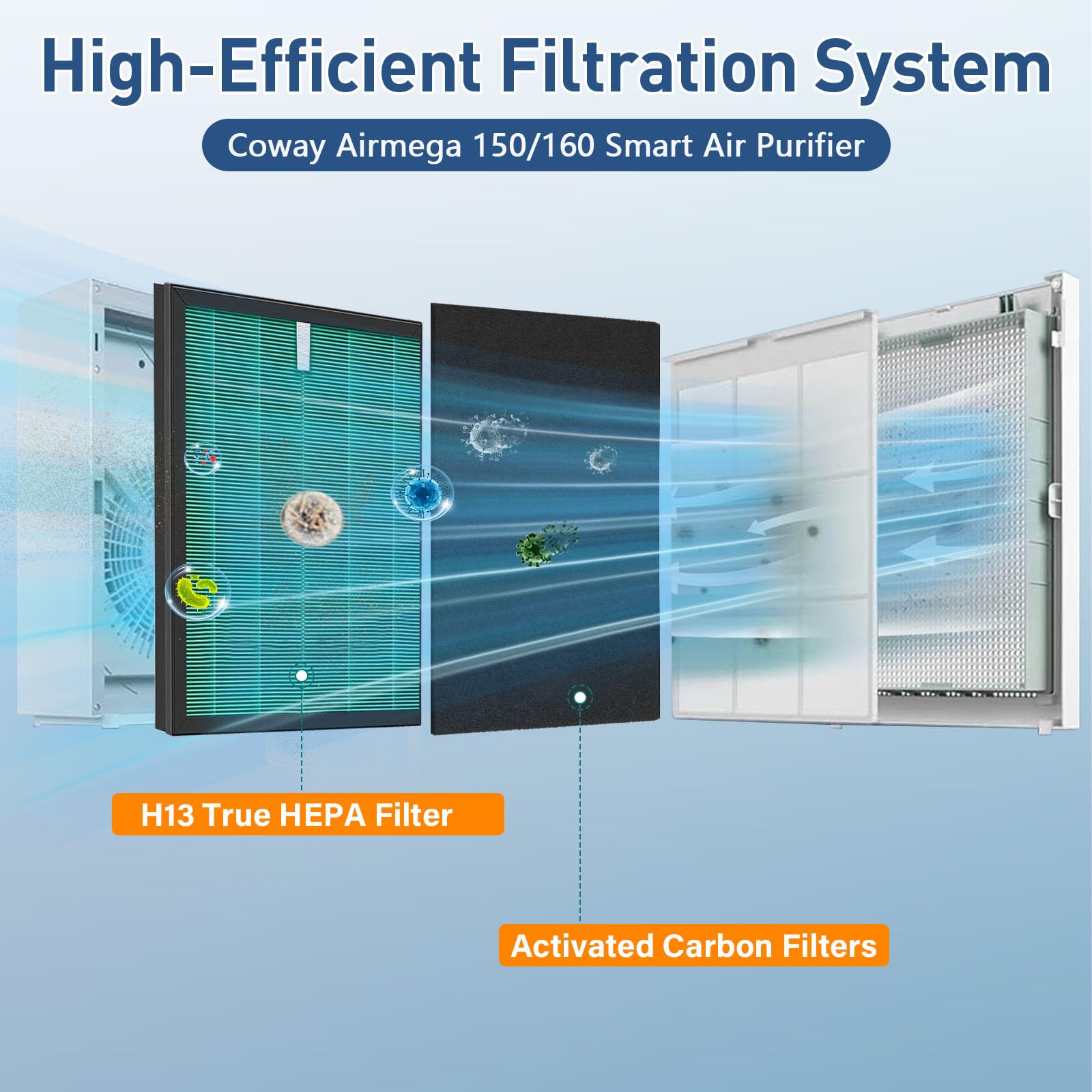 Smilyan activated carbon prefilter visual showing odor reduction and smoke scent control.