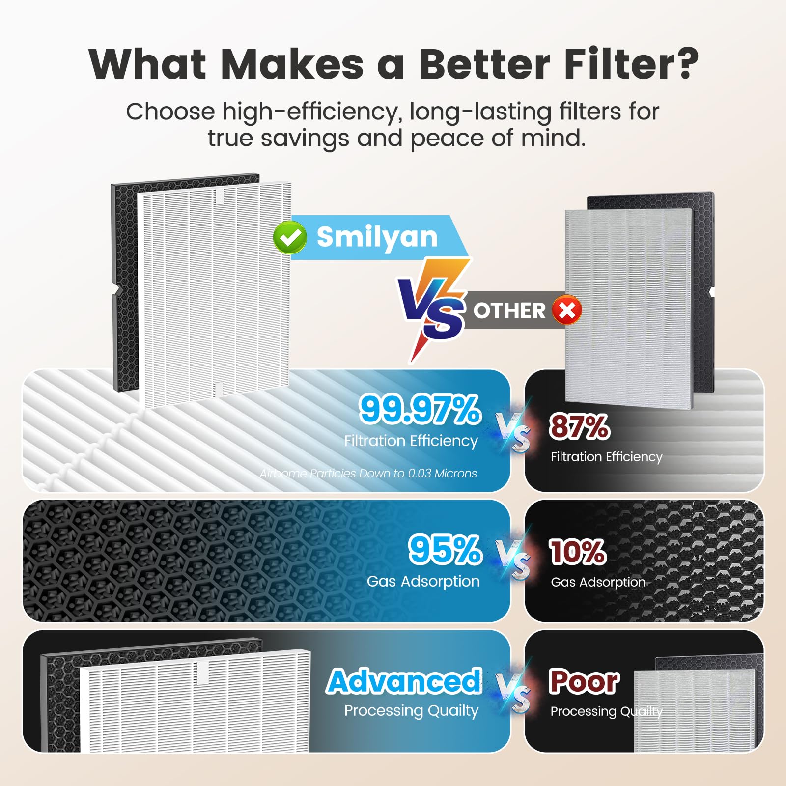 Smilyan air purifier clean air in living rooms