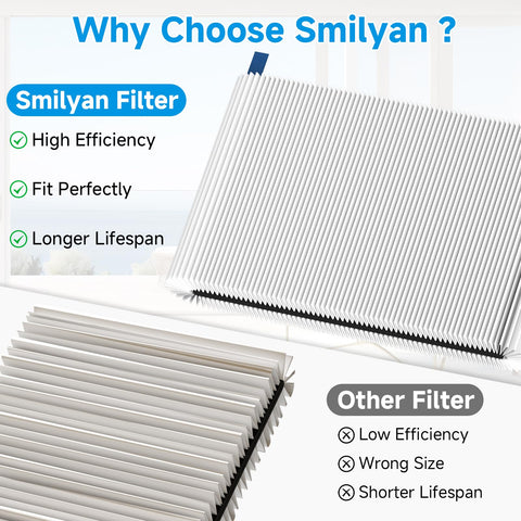 Smilyan Blue Pure 511i Max filter demonstrates dust and pollen removal.