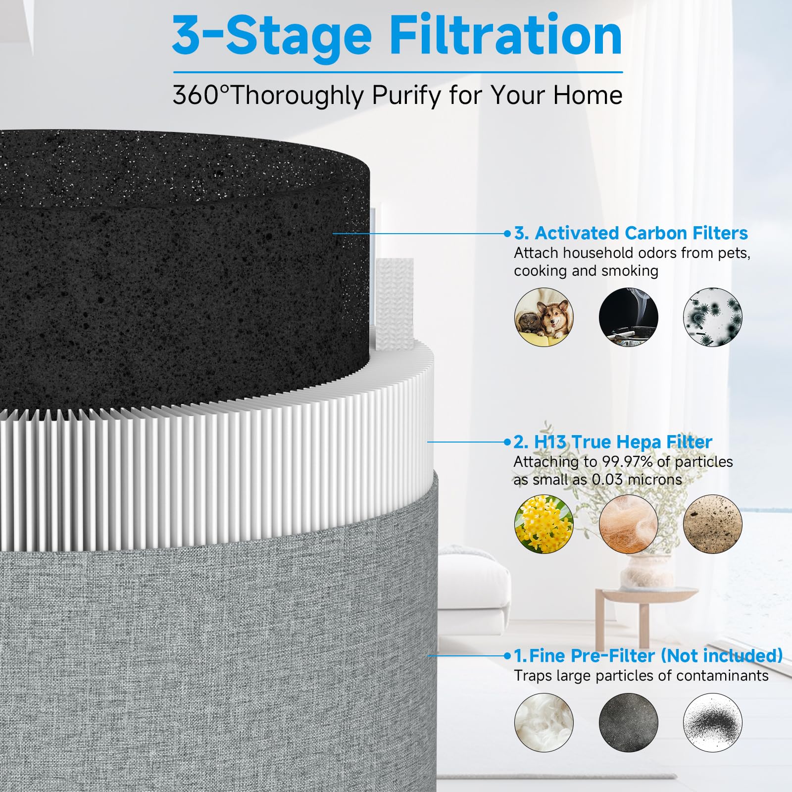 Closeup of activated carbon and HEPA media for odor control in the Blue Pure F4MAX filter