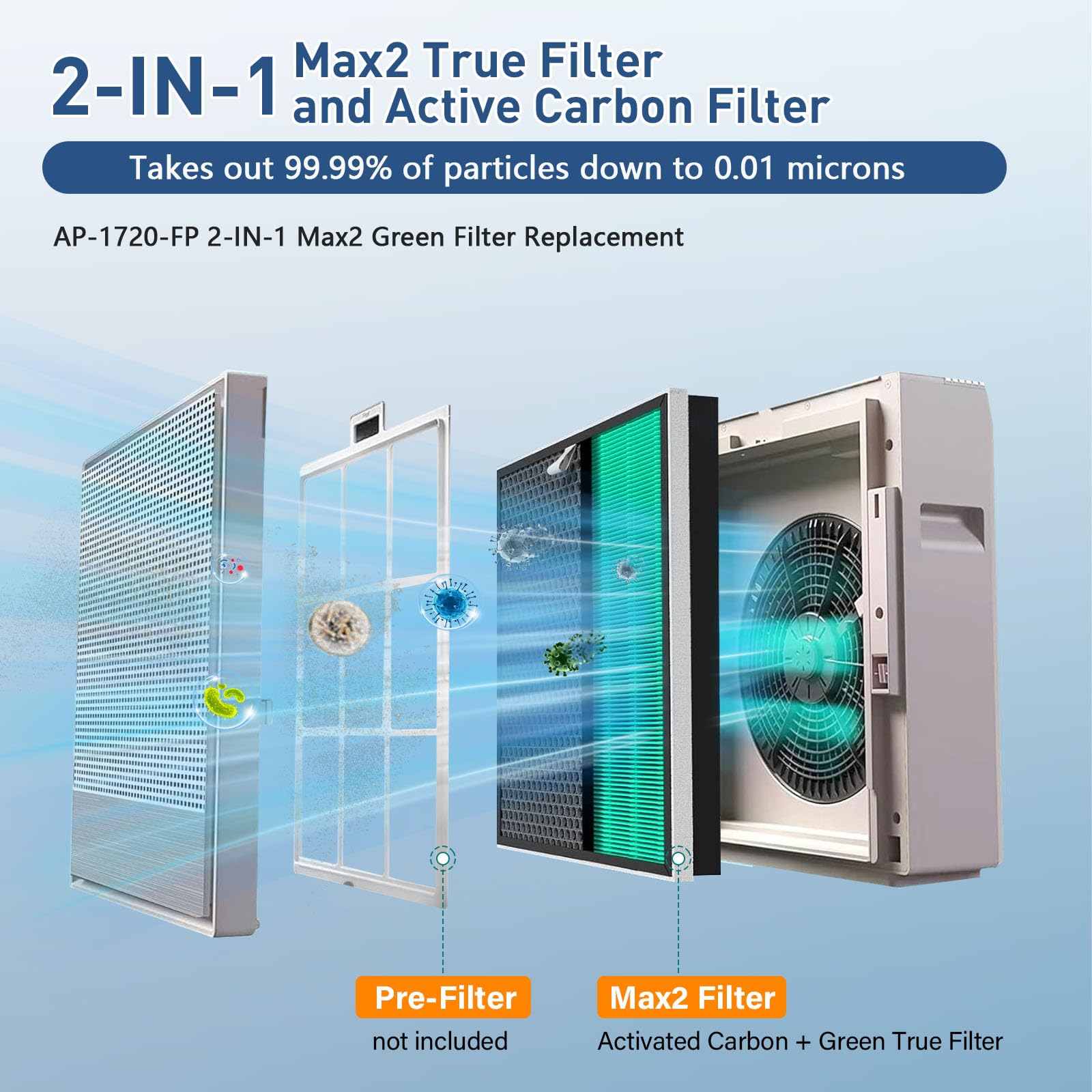 Smilyan green activated carbon filter enhances odor and pollutant removal for Max2.