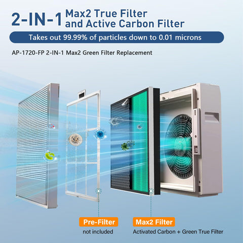Smilyan green activated carbon filter enhances odor and pollutant removal for Max2.
