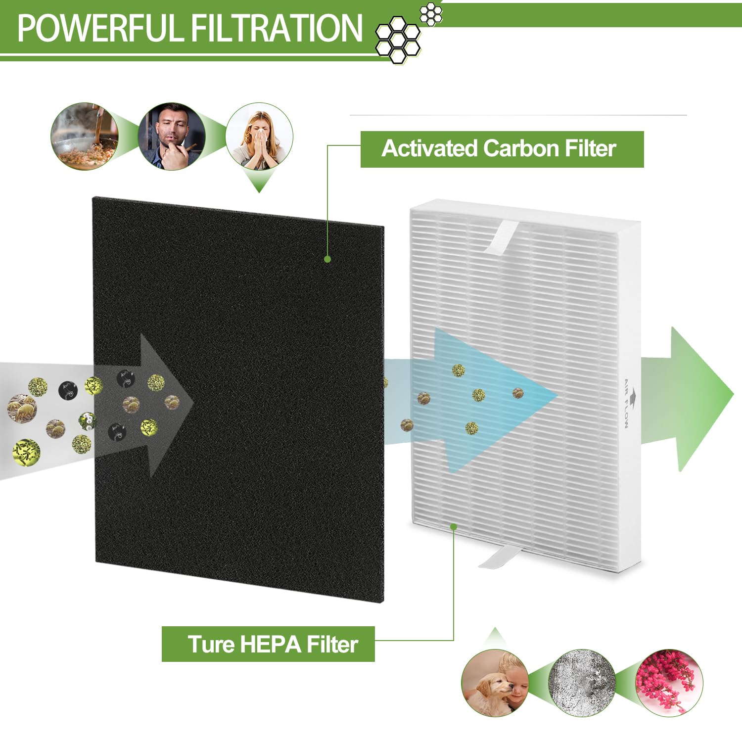 Smilyan HPA300 pack contains three HEPA filters and four carbon pre-filters for easy replacement