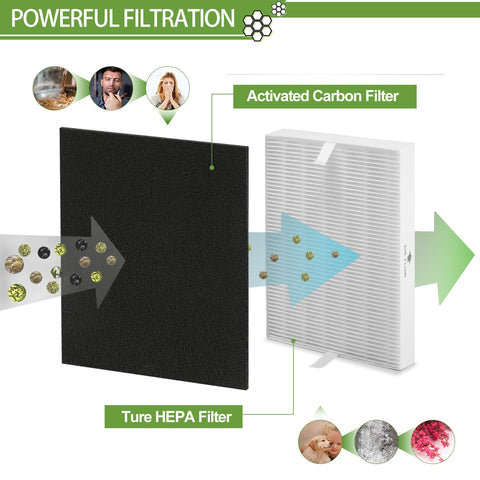 Smilyan HPA300 pack contains three HEPA filters and four carbon pre-filters for easy replacement