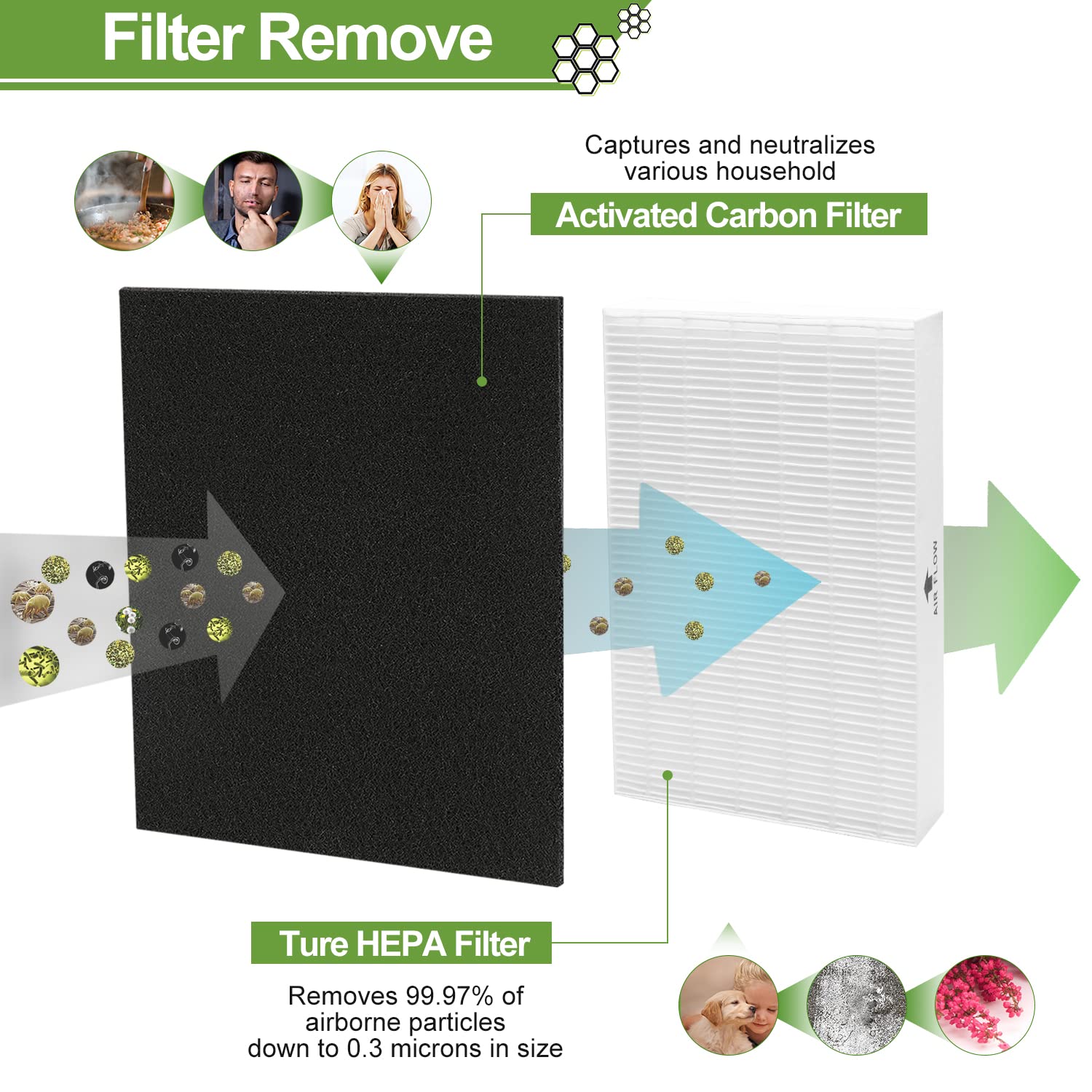Smilyan HPA300 HRFR2 replacement filter in-pack packaging