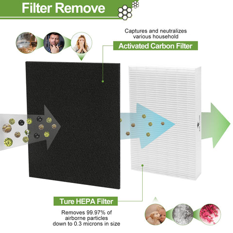 Smilyan HPA300 HRFR2 replacement filter in-pack packaging