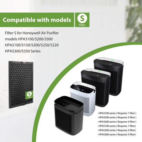 Smilyan HRFSC1 activated carbon filter detail emphasizes odor control