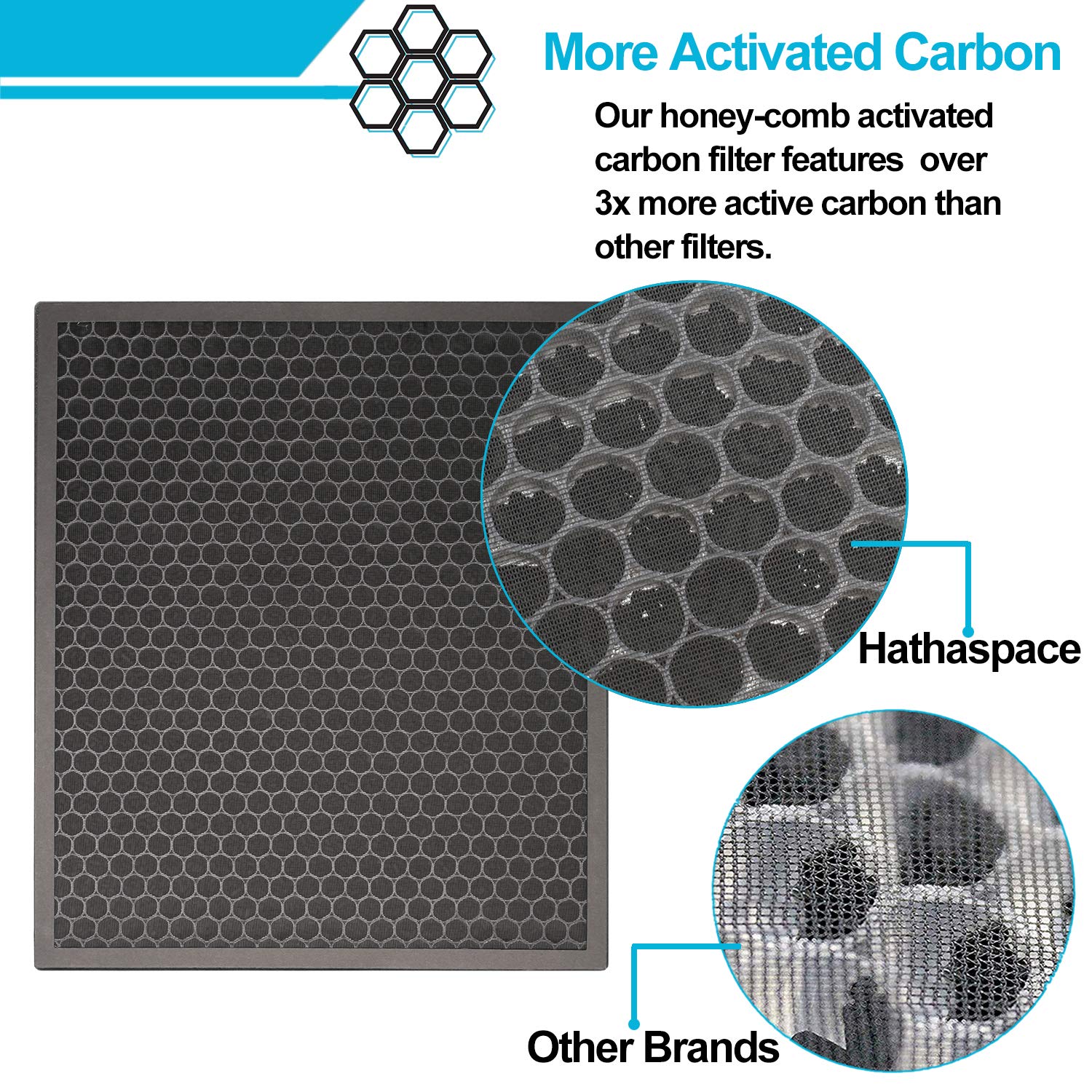 Smilyan LV-PUR131 replacement filters 2-pack for easy maintenance