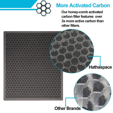 Smilyan LV-PUR131 replacement filters 2-pack for easy maintenance