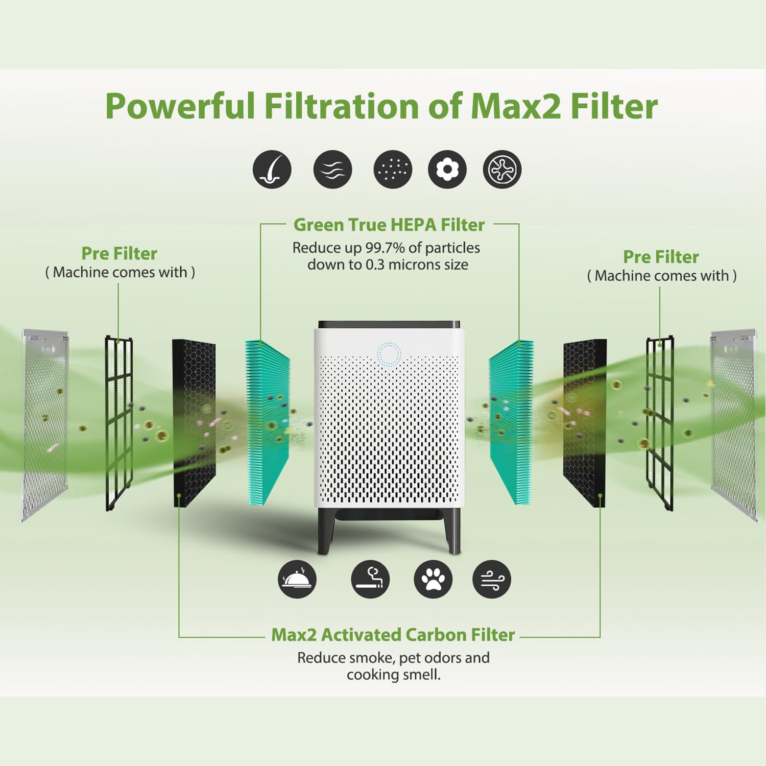 Smilyan true HEPA 400 filter layer demonstrating efficient particle capture and quiet operation