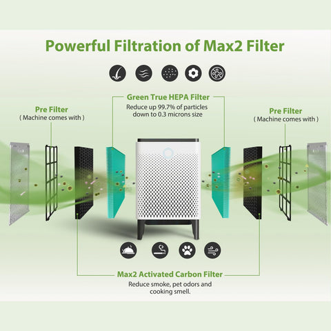 Smilyan true HEPA 400 filter layer demonstrating efficient particle capture and quiet operation