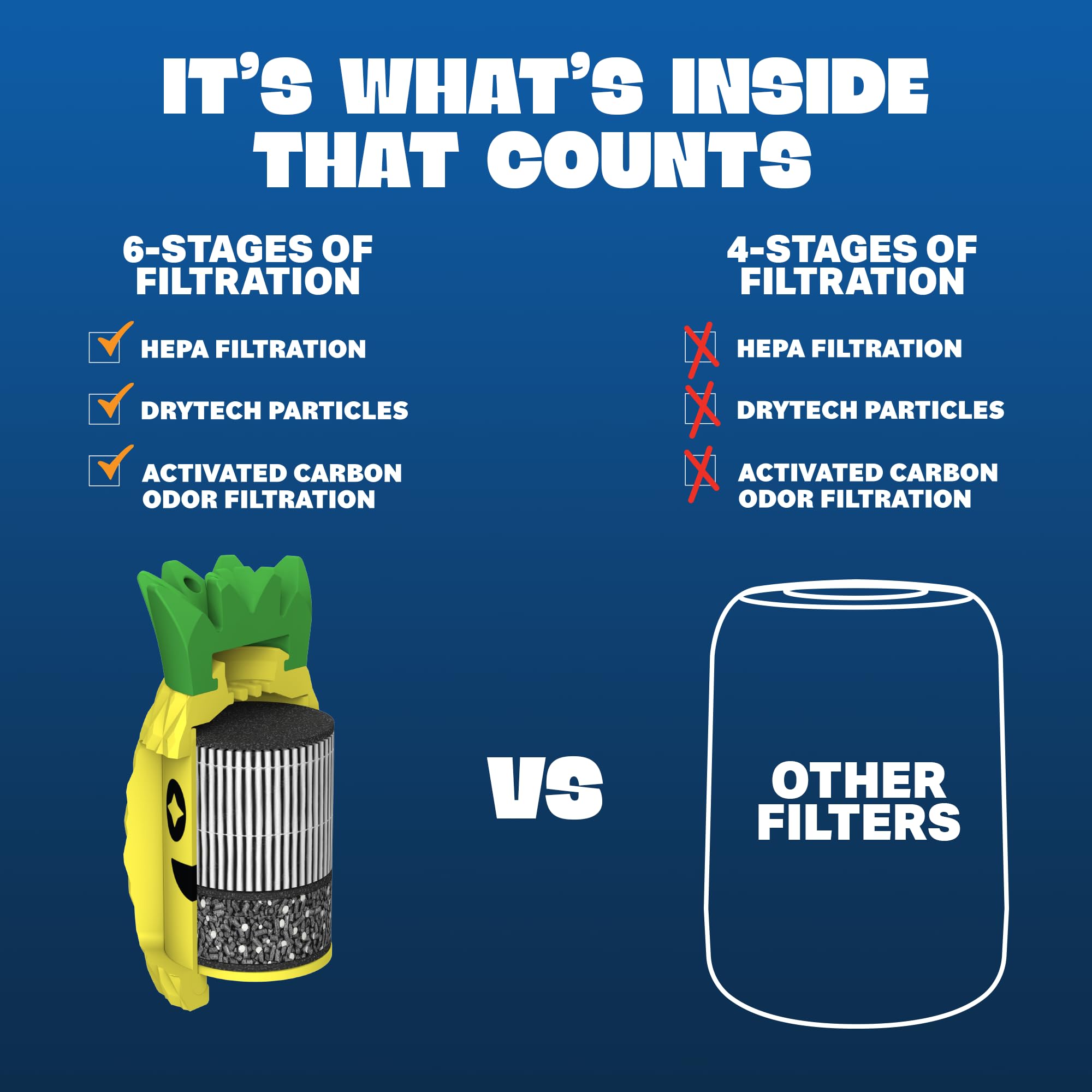 Smoke Fiends Drytech moisture-control keeps filters dry between uses for longevity.