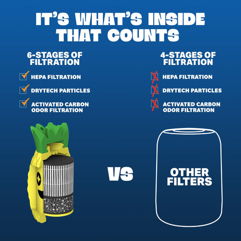 Smoke Fiends Drytech moisture-control keeps filters dry between uses for longevity.
