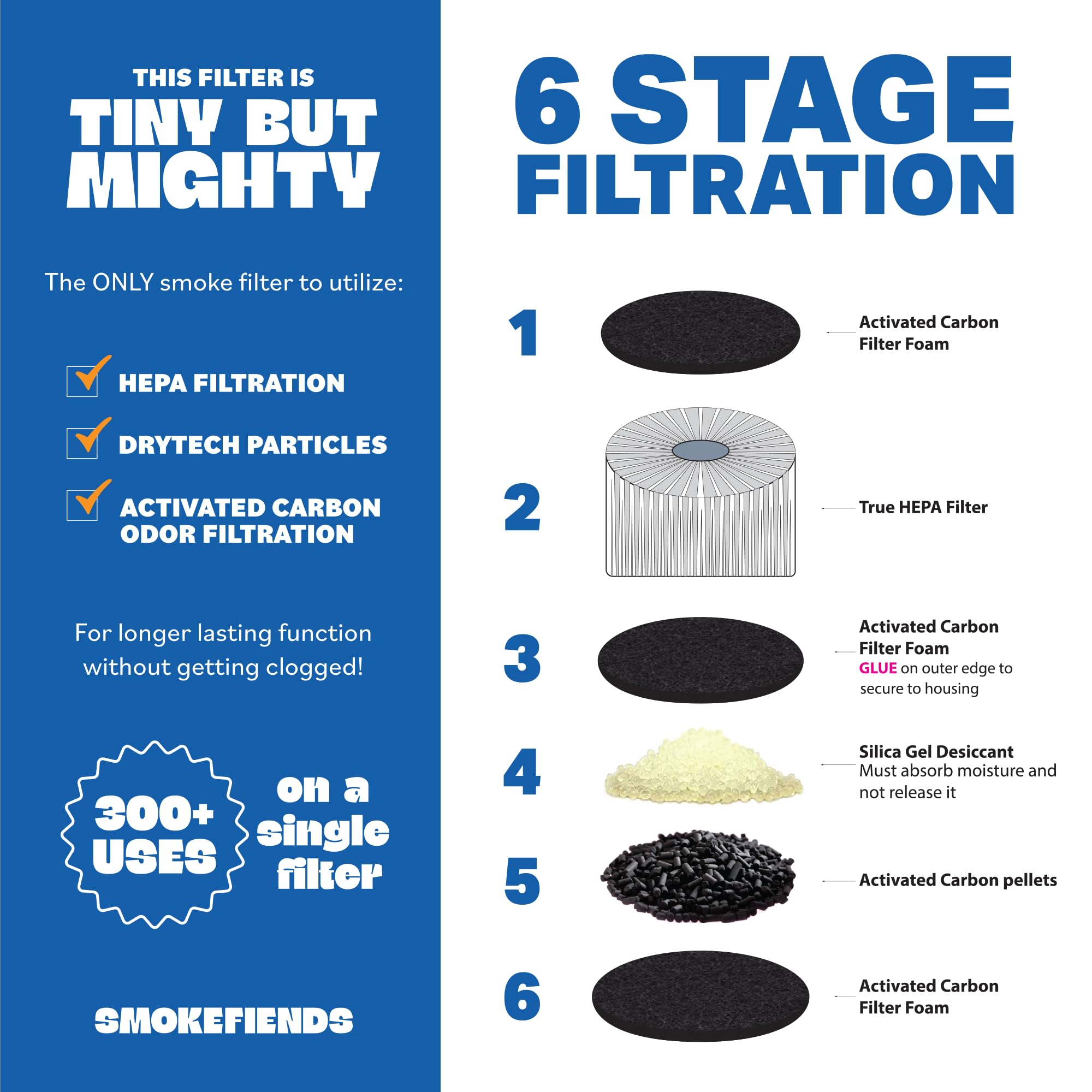 Smoke Fiends HEPA carbon filtration captures smoke particles and odors effectively.