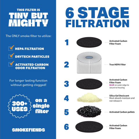 Smoke Fiends HEPA carbon filtration captures smoke particles and odors effectively.