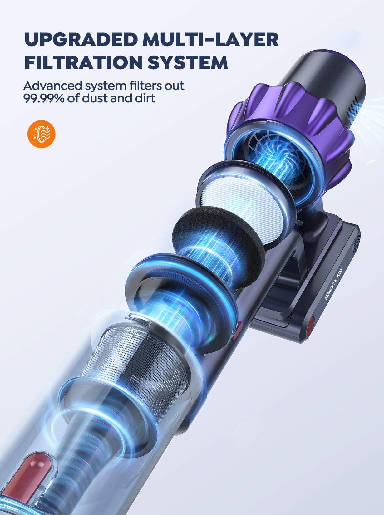 SMOTURE vacuum motor delivers up to 45KPa suction for deep cleaning carpets and floors