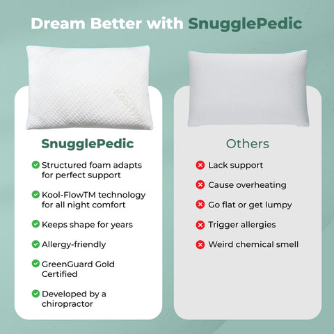 Snuggle-Pedic pillow packaging ready to unbox
