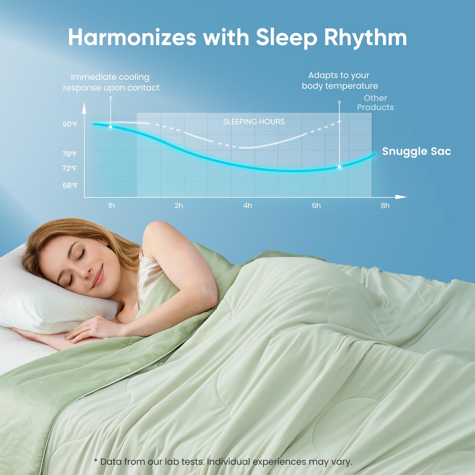 Snuggle Sac Q-Max label close-up signals rapid heat absorption for warm nights.