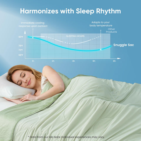 Snuggle Sac Q-Max label close-up signals rapid heat absorption for warm nights.