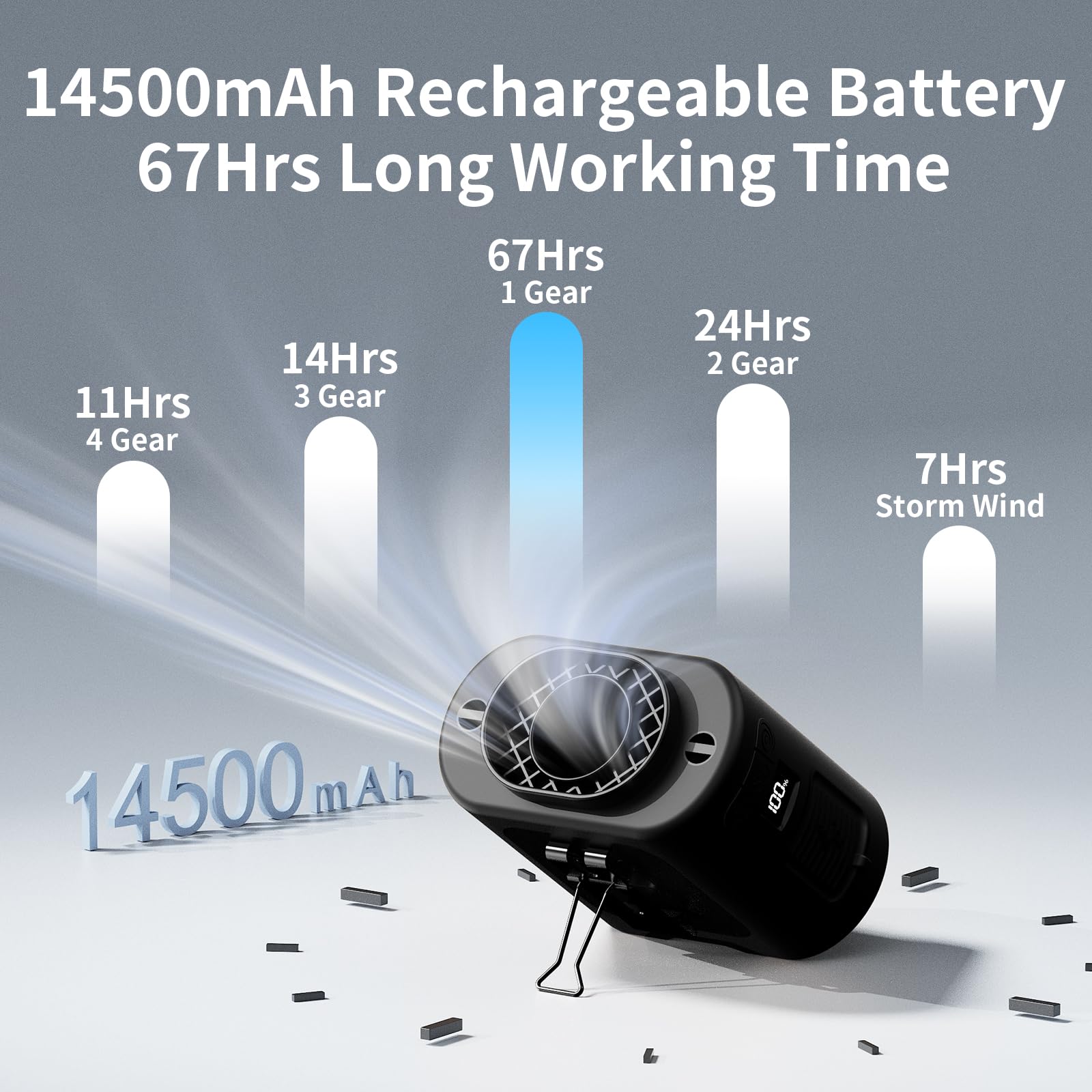 Socool 14500mAh waist fan shows long-lasting battery for all-day cooling.