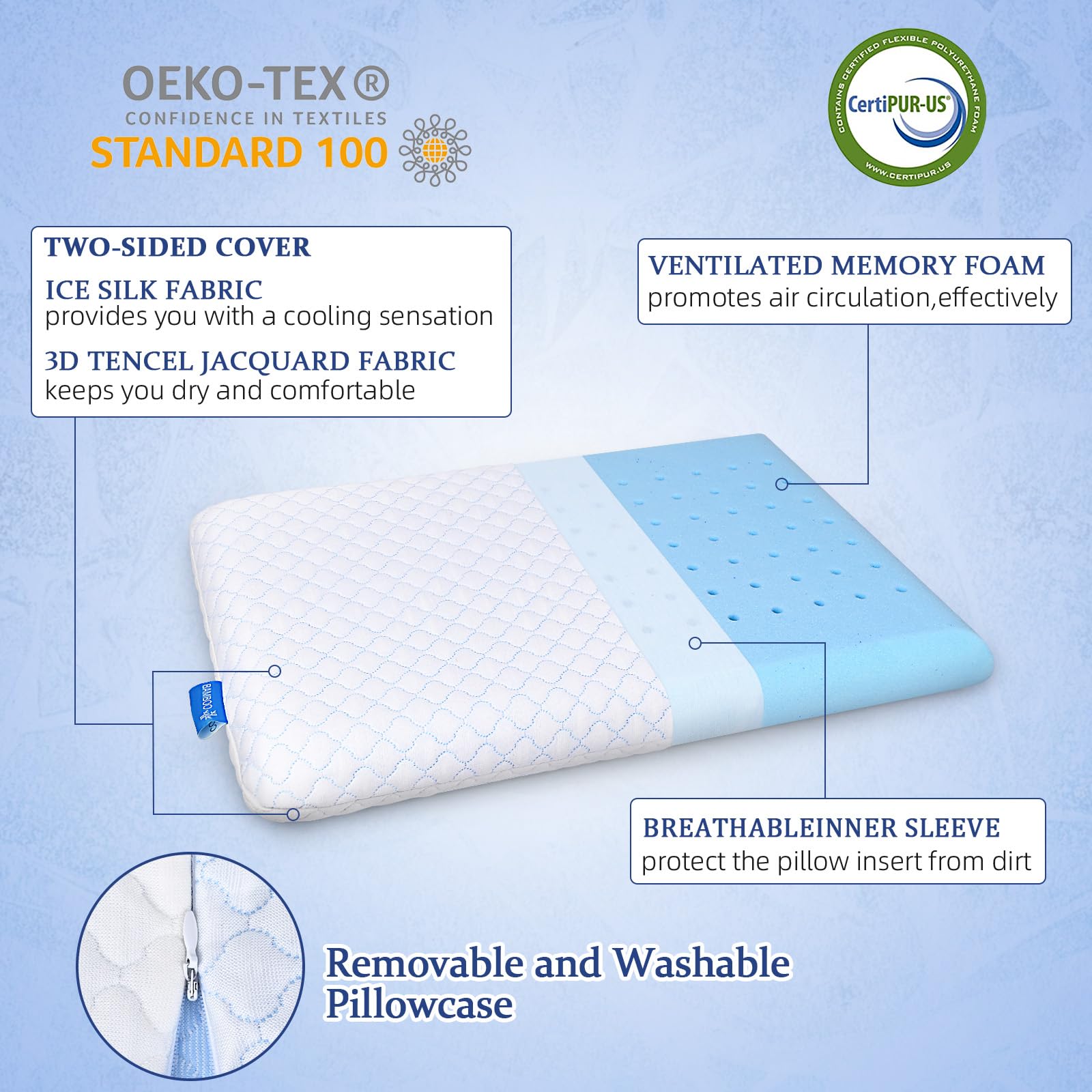 SofGlowly cooling gel-infused foam illustration highlighting cooling feature.