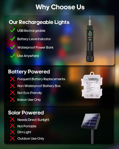 Soiarllt battery-powered rope lights use a compact recharge pack.