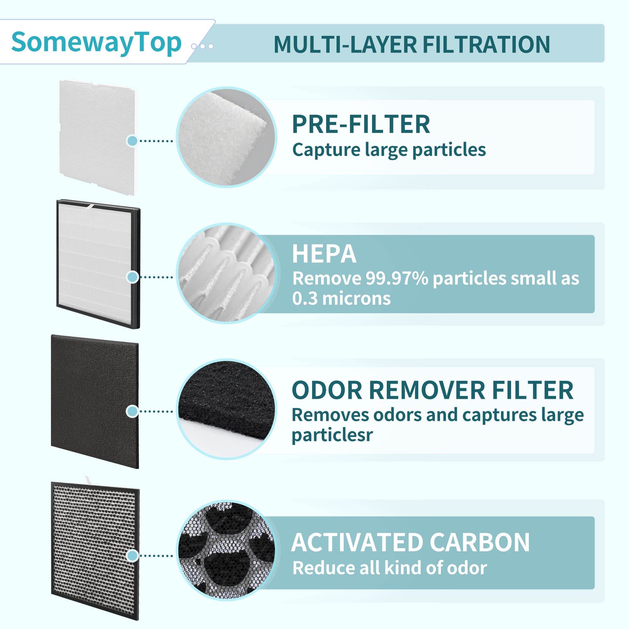 SOMEWAYTOP MinusA2 activated carbon filter blocks odors in rooms
