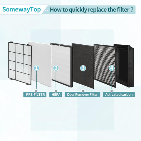 SOMEWAYTOP MinusA2 carbon pre-filter extends odor filtration efficiency