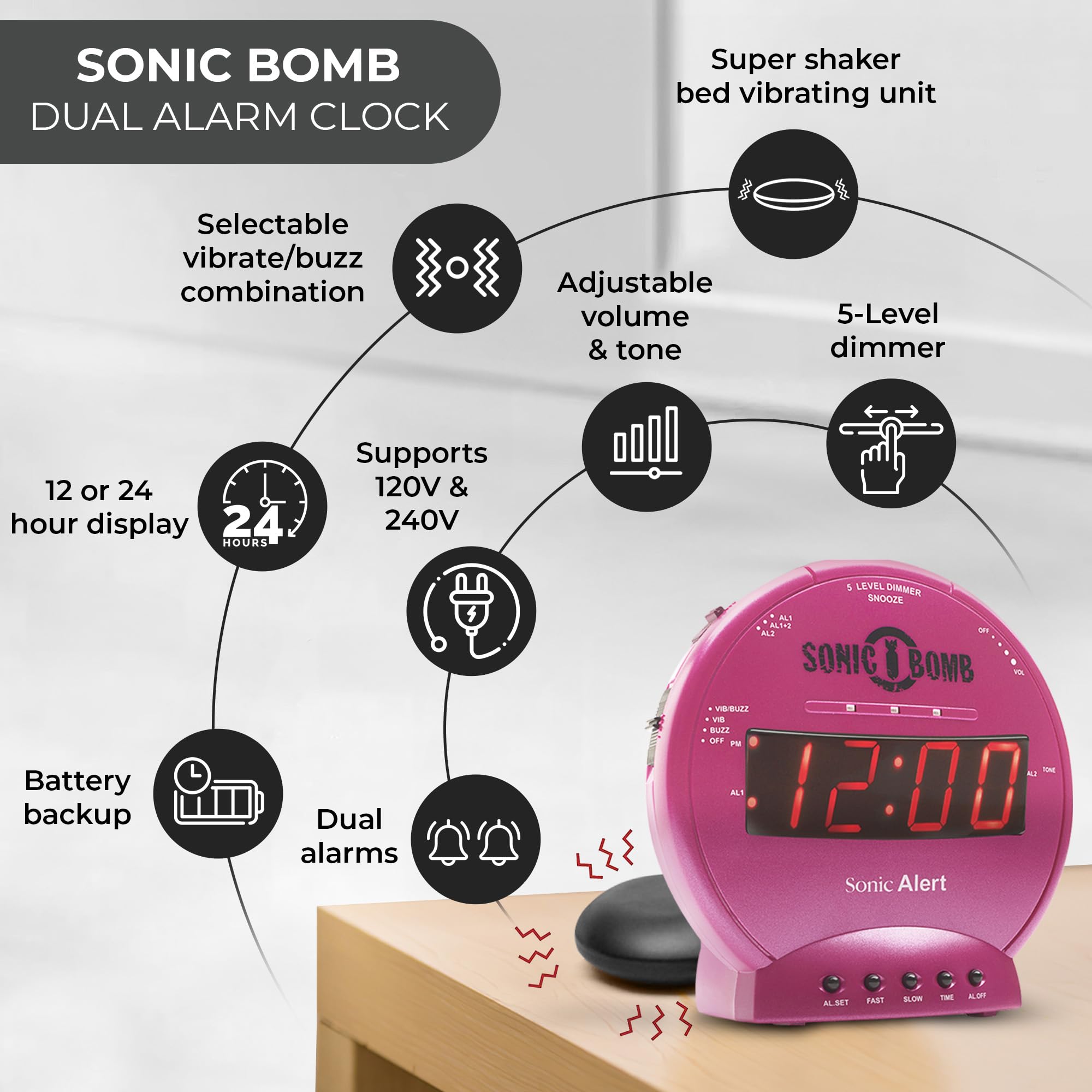 Sonic Bomb battery backup indicator and pink clock for outages