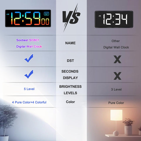 Soobest clock room setup demonstrates versatile placement in living room