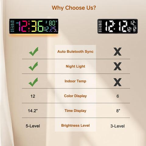 Soobest DST auto-adjustment keeps time synchronized seasonally