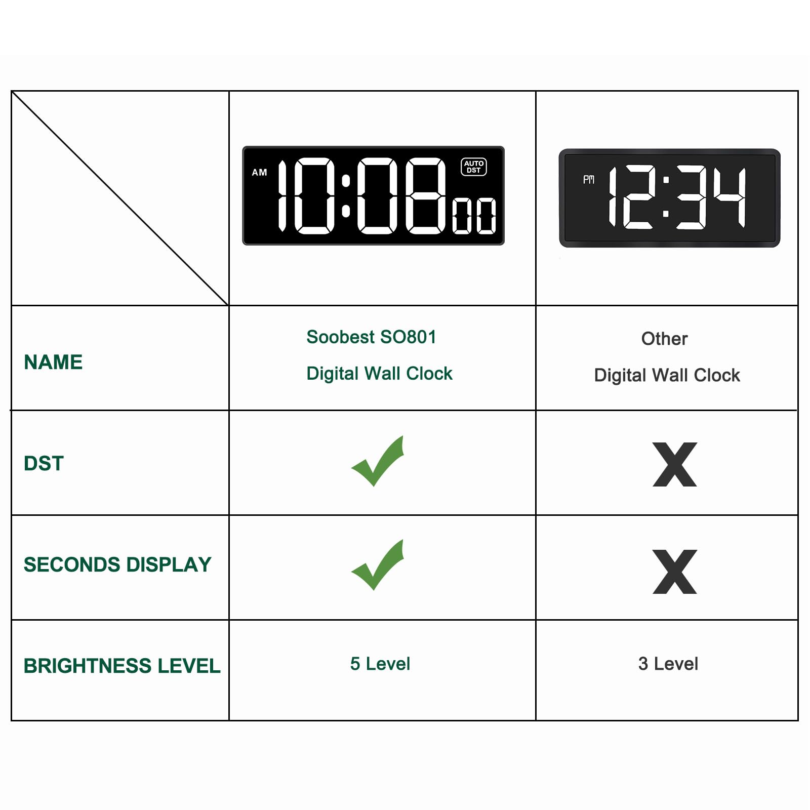 Soobest clock seconds display aids precise time-setting during workouts