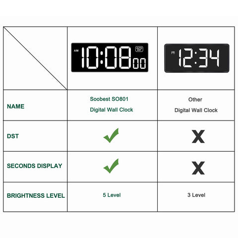 Soobest clock seconds display aids precise time-setting during workouts