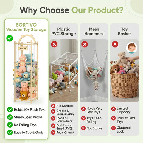 Sortivo kid-friendly cleanup design encourages independent toy storage.