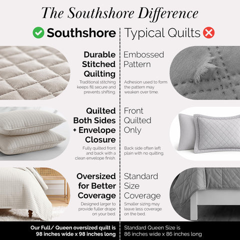 Southshore Fine Living pet hair resistant design helps keep bed tidy.