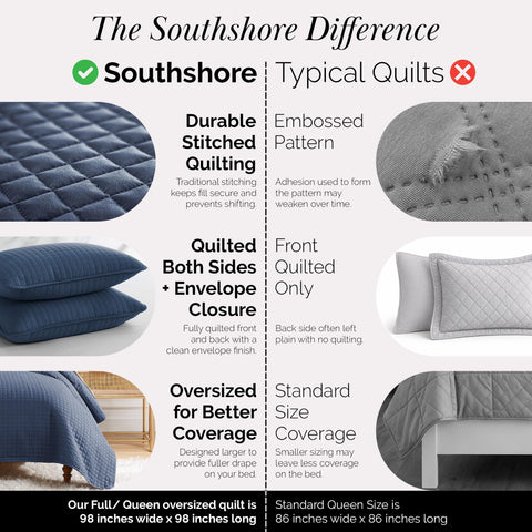 Southshore pet-hair resistant bedding helps keep surfaces tidy between washings