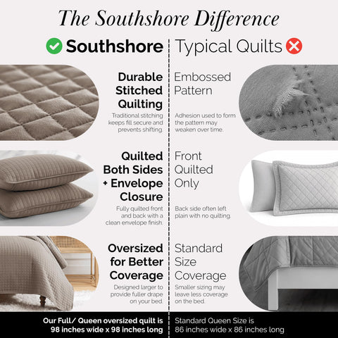 Pet hair resistant surface of Southshore quilt ideal for pets
