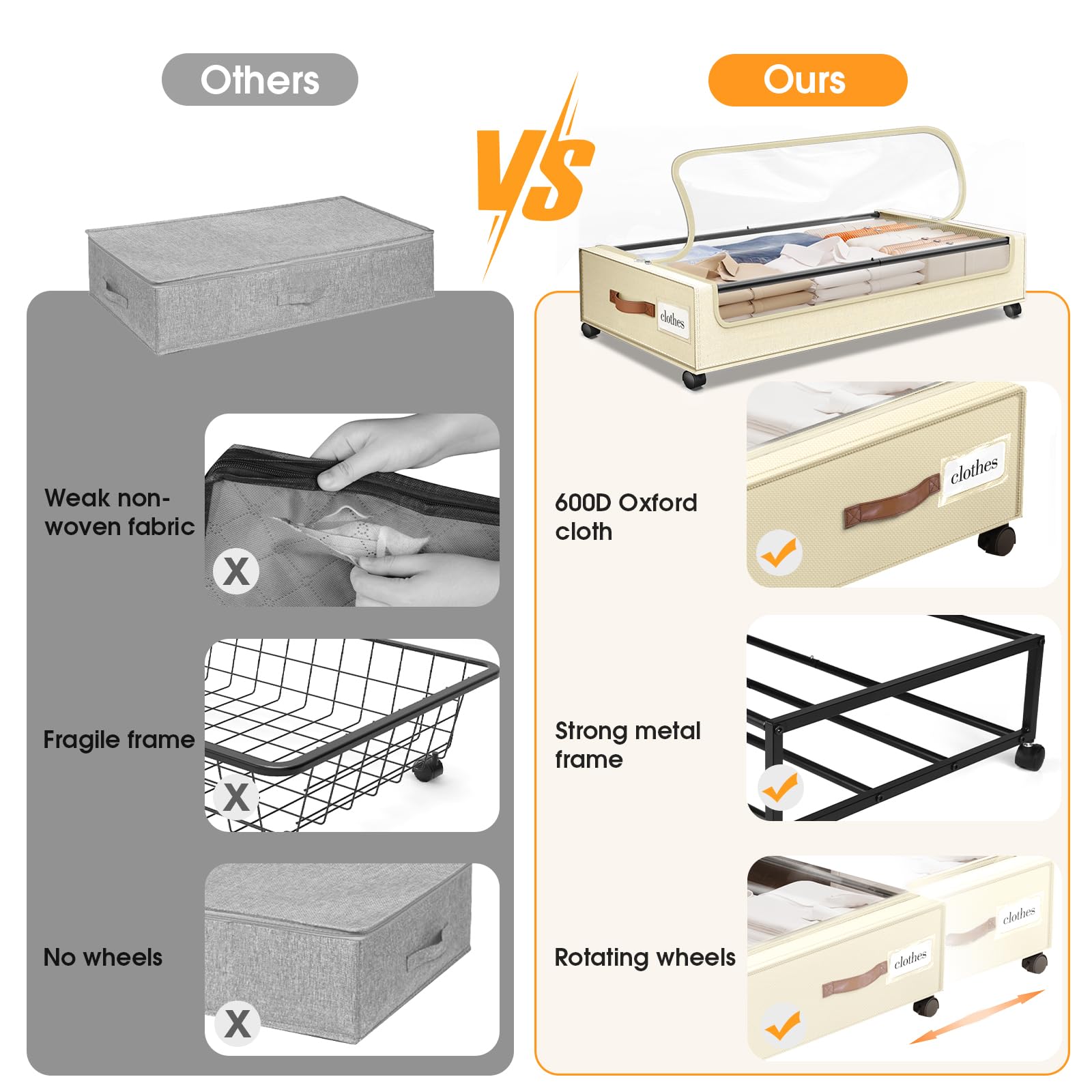 SpaceHacks 600D Oxford cloth construction provides durable under-bed organization.