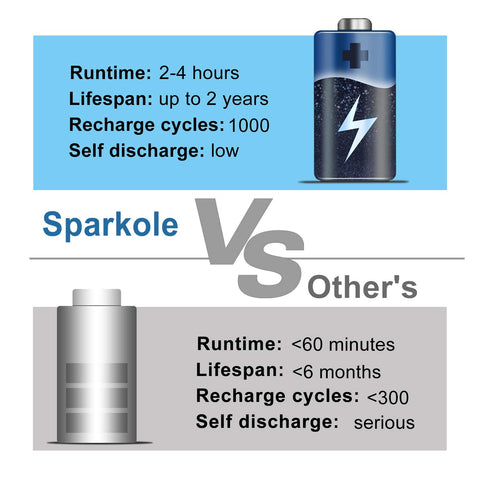 SPARKOLE 5300mAh battery inside view highlights high capacity for extended cleanings.