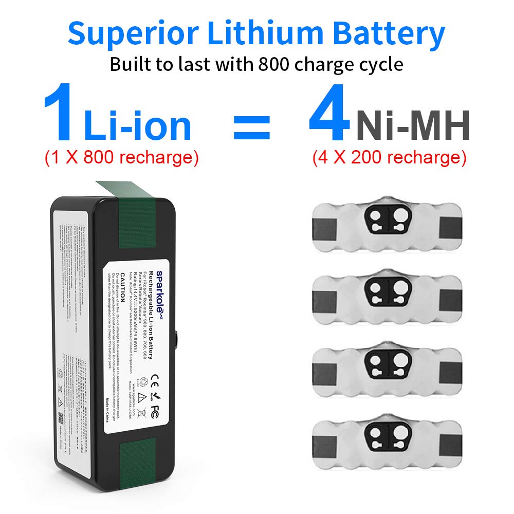 SPARKOLE battery with internal management system ensures safe charging behavior