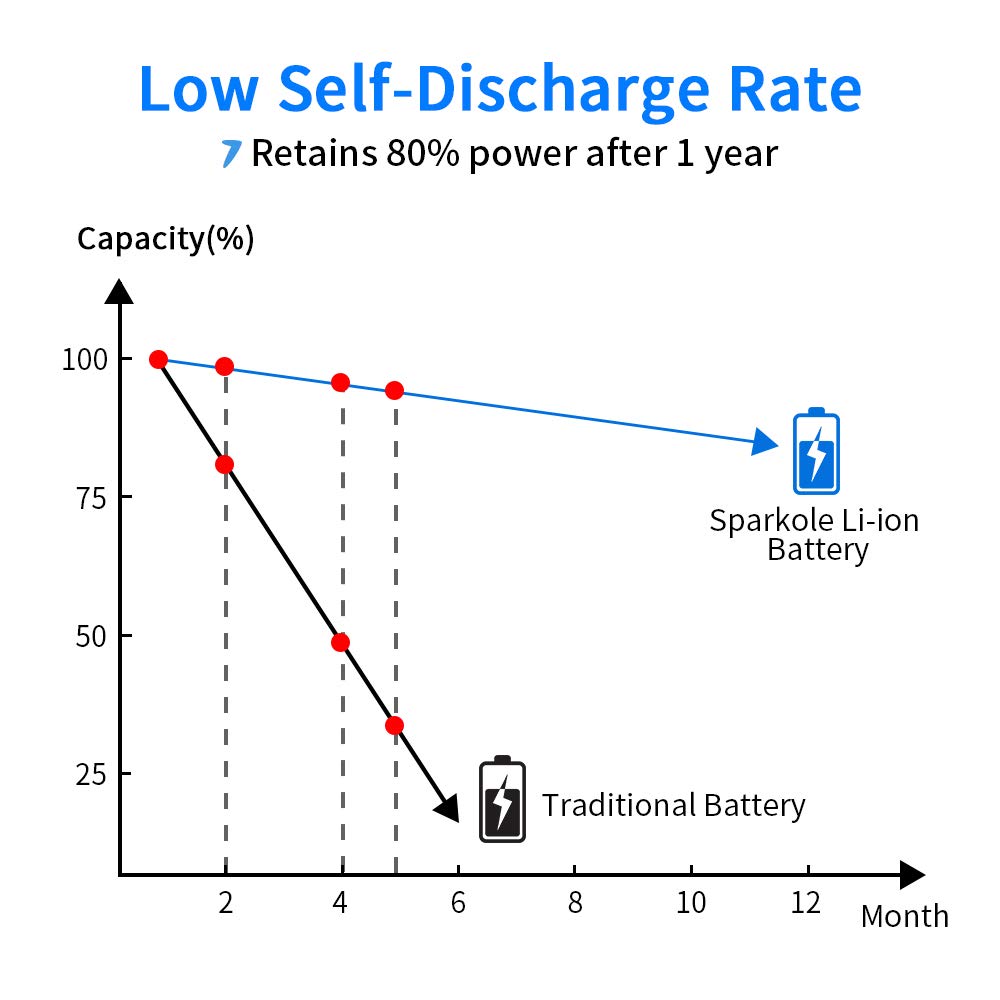 SPARKOLE replacement process image demonstrates quick Roomba battery swap