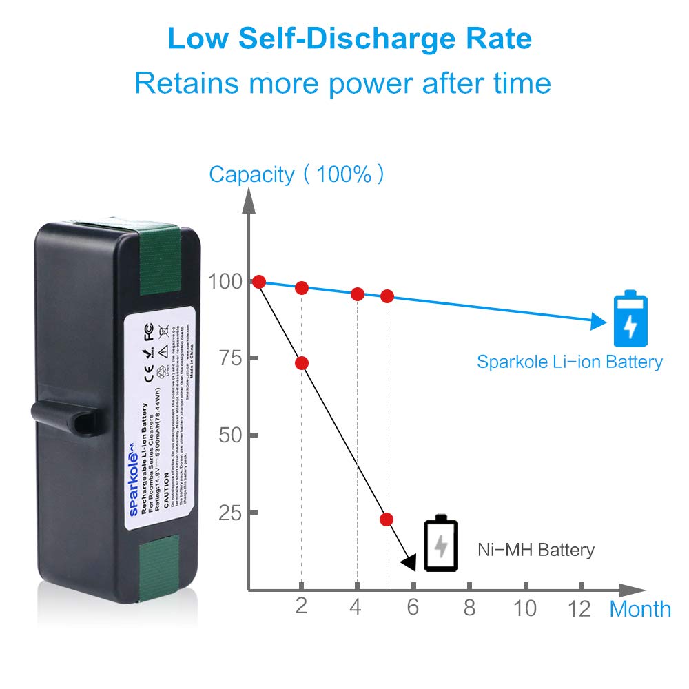 SPARKOLE-packaged battery image indicates ready-to-install kit with clear instructions.
