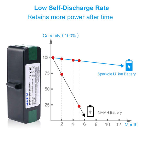 SPARKOLE-packaged battery image indicates ready-to-install kit with clear instructions.