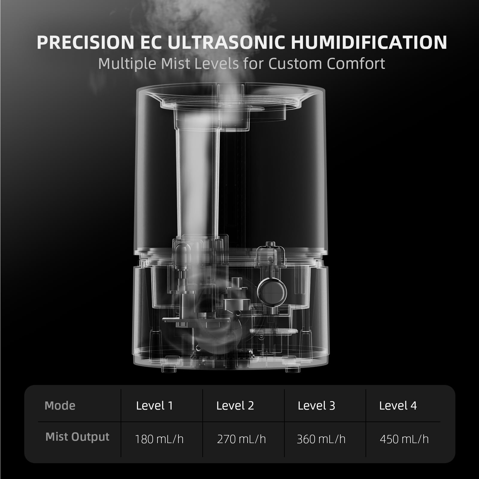 Smart control app connected Spider Farmer humidifier for remote adjustments