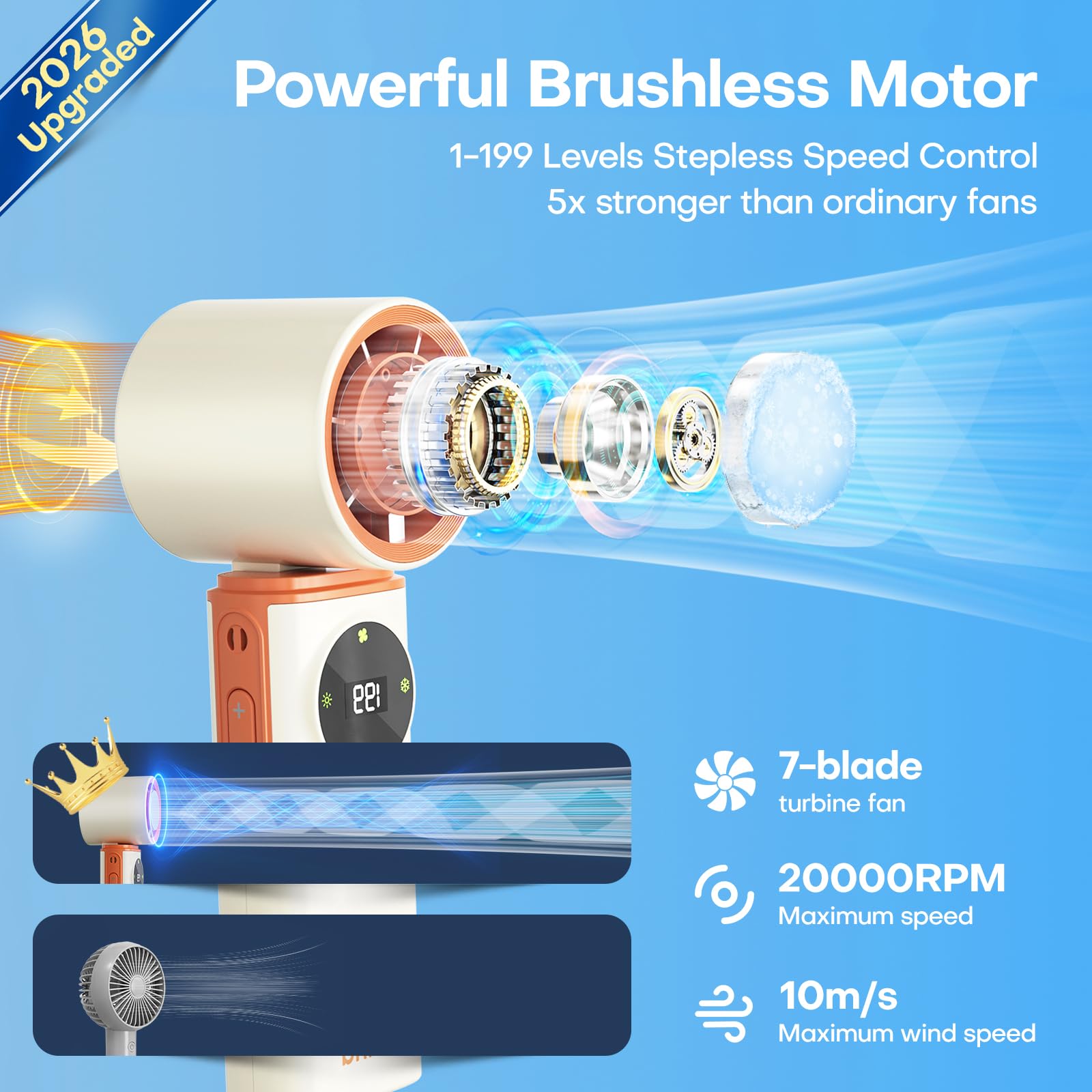 SSWind 199-stepless speeds for precise breeze control on the go.