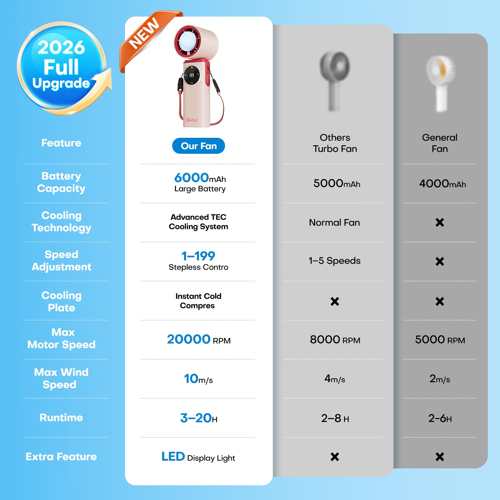 SSWind neck lanyard keeps hands free while cooling