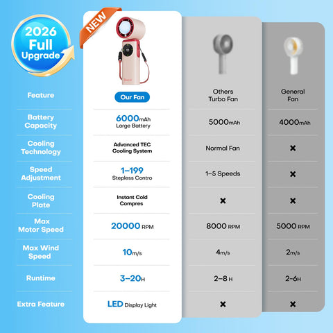 SSWind neck lanyard keeps hands free while cooling