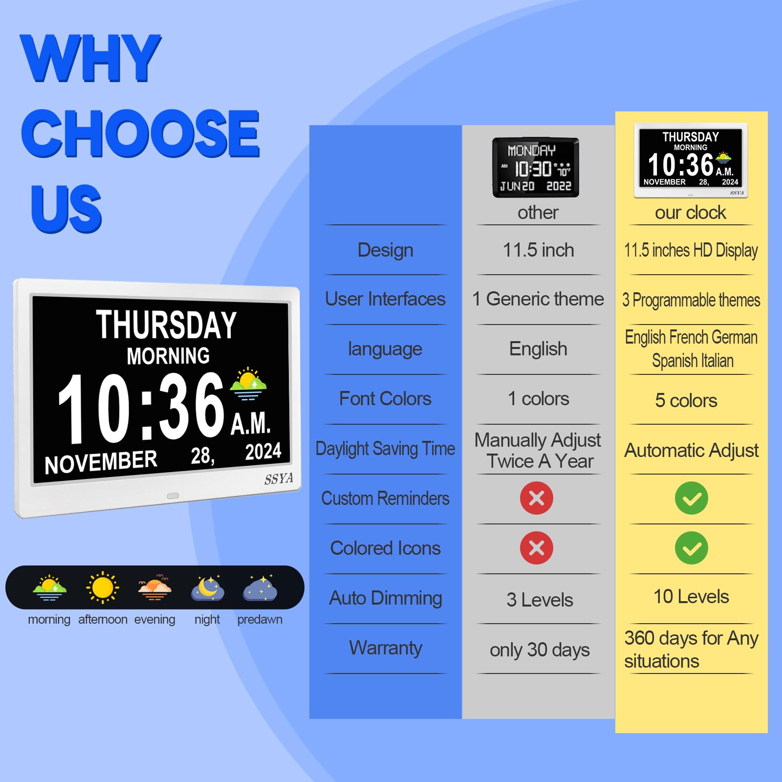 SSYA Dementia Clock supports eight languages for multilingual households